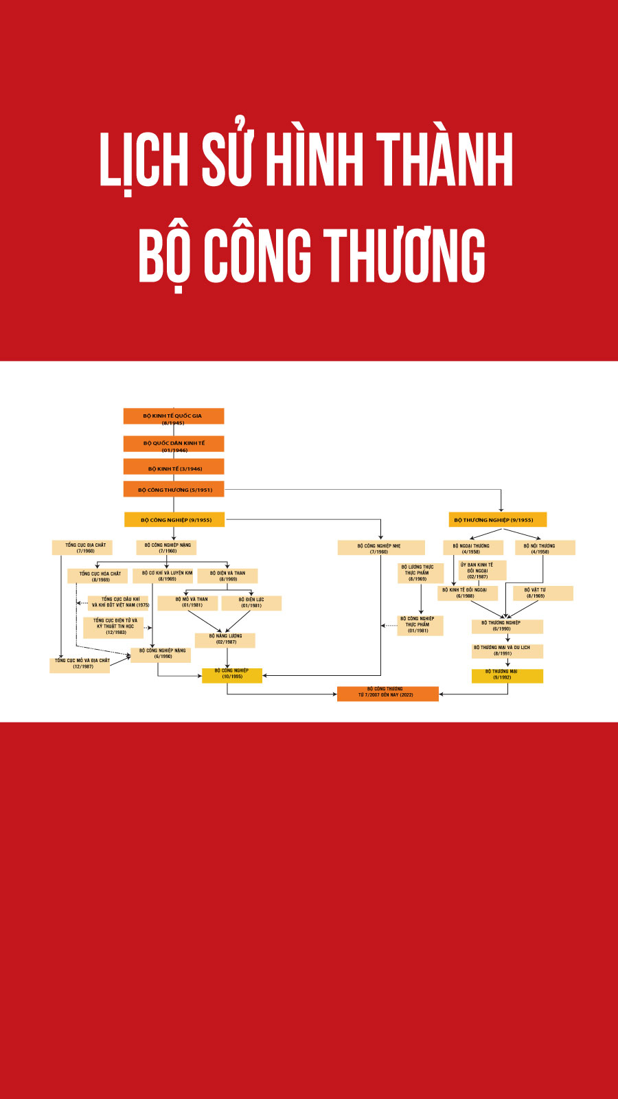 Tôi luyện trong gian khó